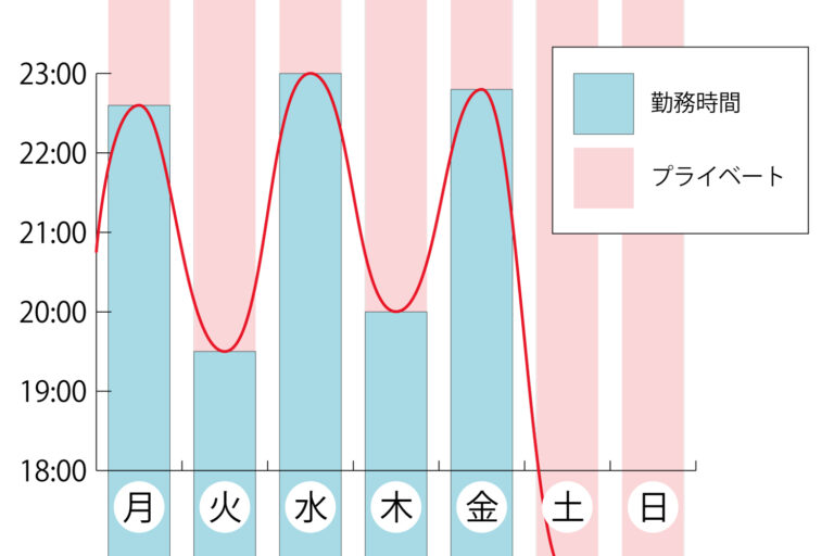 飽きっぽい人向け「１日おきに頑張る」体調管理のススメ 作品制作用メモ, 体調管理 Hidemi Shimura