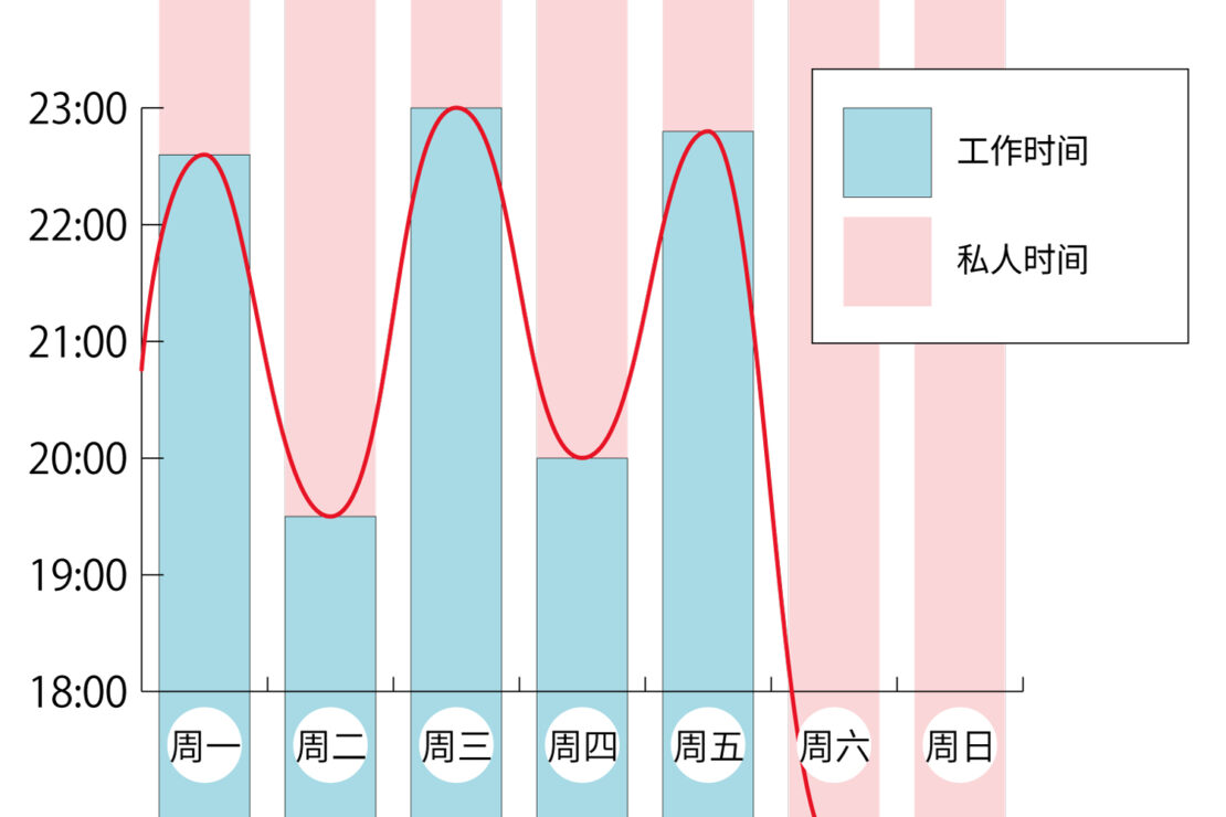 对容易感到无聊的人来说：“隔天努力”健康管理法 作品制作用メモ, 体調管理 Hidemi Shimura