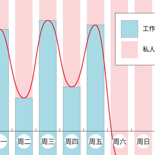 对容易感到无聊的人来说：“隔天努力”健康管理法 作品制作用メモ, 体調管理 Hidemi Shimura