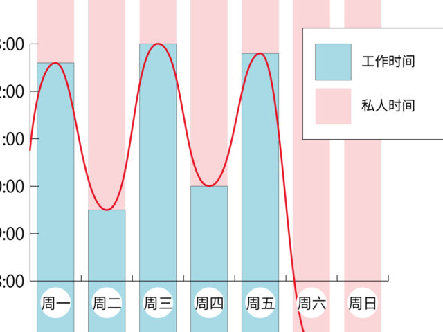 对容易感到无聊的人来说：“隔天努力”健康管理法 作品制作用メモ, 体調管理 Hidemi Shimura