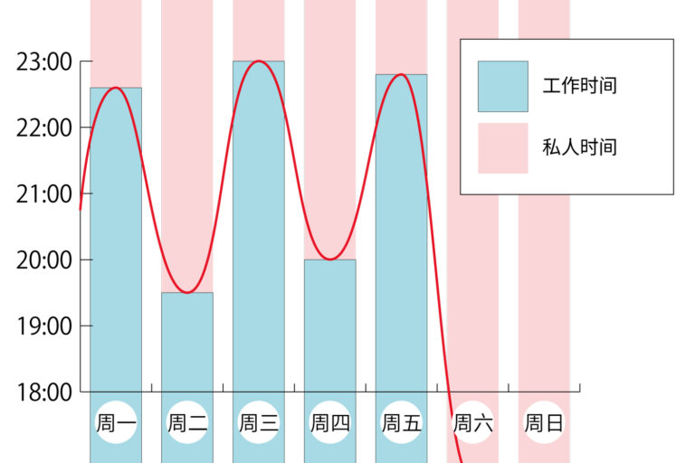 对容易感到无聊的人来说：“隔天努力”健康管理法 作品制作用メモ, 体調管理 Hidemi Shimura